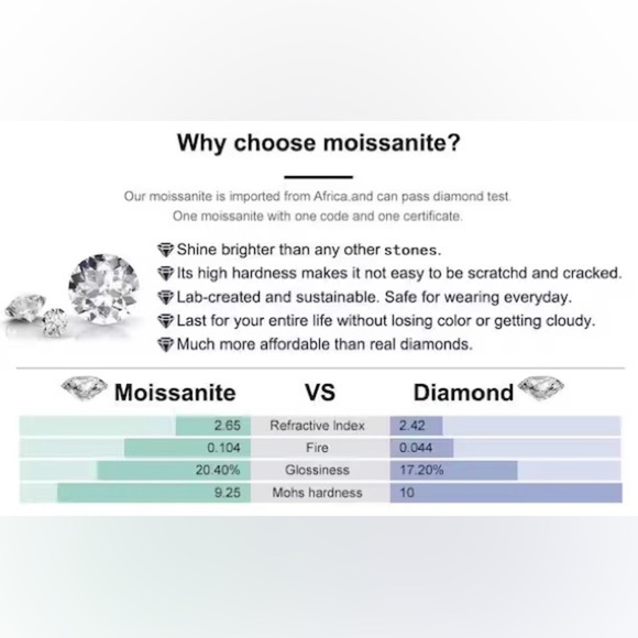 3 Ct Moissanite set in 925 Sterling Silver. - Picture 12 of 16